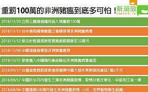非洲豬瘟》全球都在防！到底多可怕竟要重罰100萬