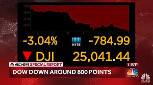 美中休兵1日行情3大指數重挫  道瓊狂瀉近800點