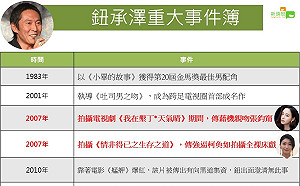 (圖) 名氣大爭議多！鈕承澤出包事件一籮筐