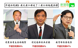 TVBS不適任官員調查》老大老二都走人了！老三的他還在撐