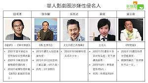 鈕承澤遭爆性侵 華人娛樂圈這些名人也曾涉案.....