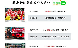 綠營敗選 賴揆直白點名這10件事....(圖)