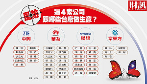 財訊》川普獵殺中國 15家科技企業被列黑名單