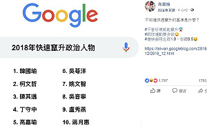 2018年快速竄升政治人物排行 高嘉瑜重提「眼球運動」