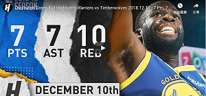 NBA／勇士考慮用3到4年的頂薪合約續簽格林(影)