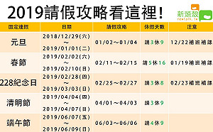 連假這樣休最爽！2019讓你一口氣休16天不是夢