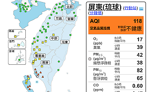 高屏地區空品不佳！環保署：出門應戴口罩