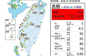 西部空品糟！台中19廠自主降載減排