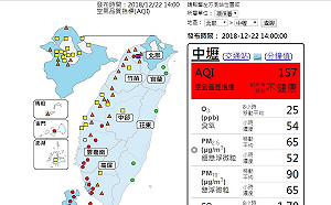 風速不利擴散  北部、雲嘉南、高屏空氣品質不佳