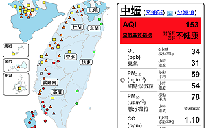 污染物易累積！西半部32站測得「橘色提醒」