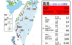 髒空氣持續壟罩！中部以南20測站亮紅警