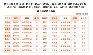 正副議長首次記名投票  內政部：重要里程碑