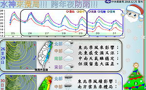 今起全台有雨！一圖秒懂一周天氣