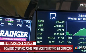 耶誕奇蹟？道瓊狂飆千點   3大指數漲幅破9年紀錄