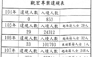 152名越客失聯  張景森：吃燒餅哪有不掉芝麻的？