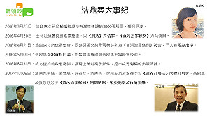 翁啟惠浩鼎案宣判無罪 懶人包告訴你來龍去脈 (圖)