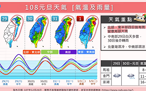 一圖秒懂！跨年天氣讓你一手掌握