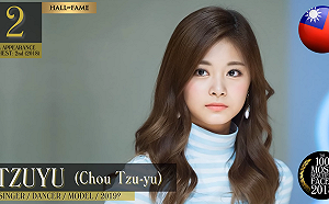 周子瑜奪2018世界最美臉孔第2名！第一名是她……