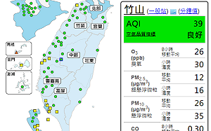 冷氣團影響！連假中部以北空氣好