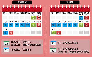 元旦四天連假勞工薪資怎麼算？勞動部一張圖告訴你