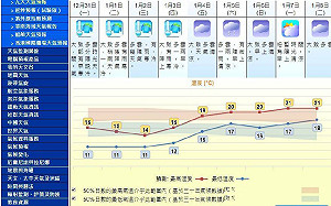 香港下探10.3℃  6人猝死、華仔染流感失聲