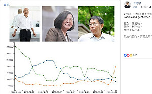 不可思議！習大大、獨大老「神助攻」 王浩宇：蔡英文回來了 