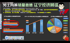遼寧內褲暢銷反映經濟回暖？有趣的經濟指數還真不少…
