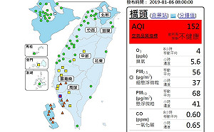 今北部東半部全天濕涼 高雄橋頭空氣品質飆紅害