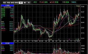 咿…愛注意喔！大陸分析師喊高特定台股  謝金河這樣說…