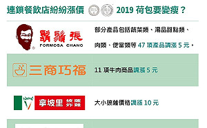 基本工資調升　連鎖餐飲店紛紛漲價