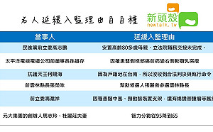 名人申請延緩入監 最常用這當藉口...(圖)