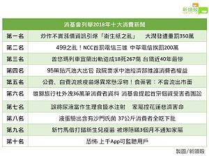 消基會2018十大消費新聞 衛生紙之亂奪冠 (圖)