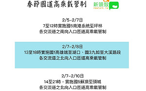 初三初四北返車流最多！春節國道高乘載管制報你知