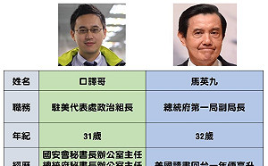 馬英九自豪甲等特考第一名  王定宇打臉：黑官漂白登龍術