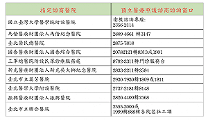 預立醫療照護哪裡可諮商？北市指定這10家醫療機構