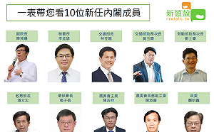 新舊內閣點將錄 看看內閣新成員有哪些（圖）