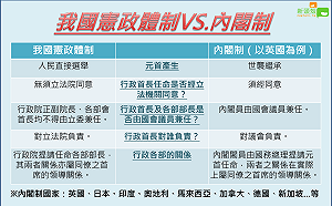 賴清德拋憲改議題 總統權力削弱成考驗