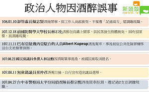 想當酒中仙? 看看哪些高官喝酒誤事又丟官 (圖)