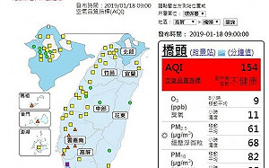 週末恐有空污入境！南部今2測站爆紅害、17站亮橘燈