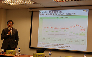 民調：蔡英文支持回溫  過半民眾仍支持賴清德選總統