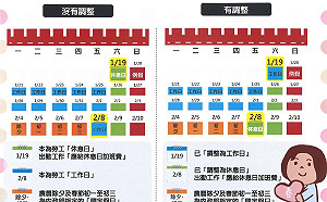 除夕至初三上班 勞工依法可領加倍薪資