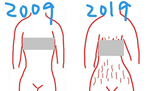 媽媽們都懂的十年挑戰  「崩壞肚皮圖」讓母親們鼻酸