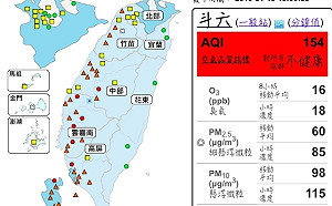 補班日西半部空品超差！8測站爆紅害、30站亮橘警