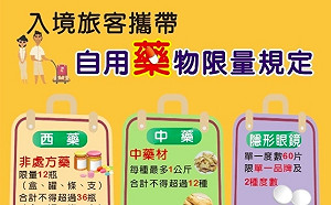 國外藥品帶回台灣別上網亂賣 抓到最高恐罰200萬