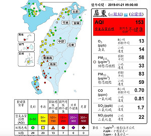 南高屏空氣持續不佳！霾害降低北部小心酸雨