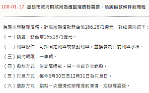 再舉債266億還新債？高雄市府澄清：節省利息的操作方式