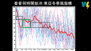 春節冷氣團也放假？「一張圖」秒懂過年天氣狀況