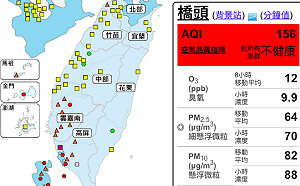 南台灣空氣差！11測站發布紅害警戒