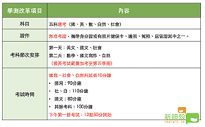 學測考生必看！「選考」改革一次整理