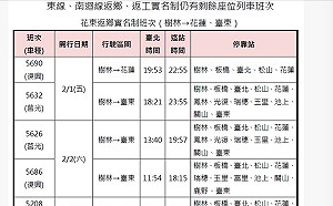 春節花東實名制車票還有剩！1/26開放一般民眾訂購
